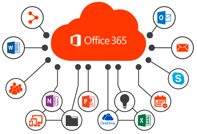 Office 365 online